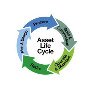 asset_lifecycle_logo_v9