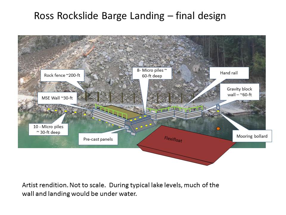 Artist rendering of barge landing project.
