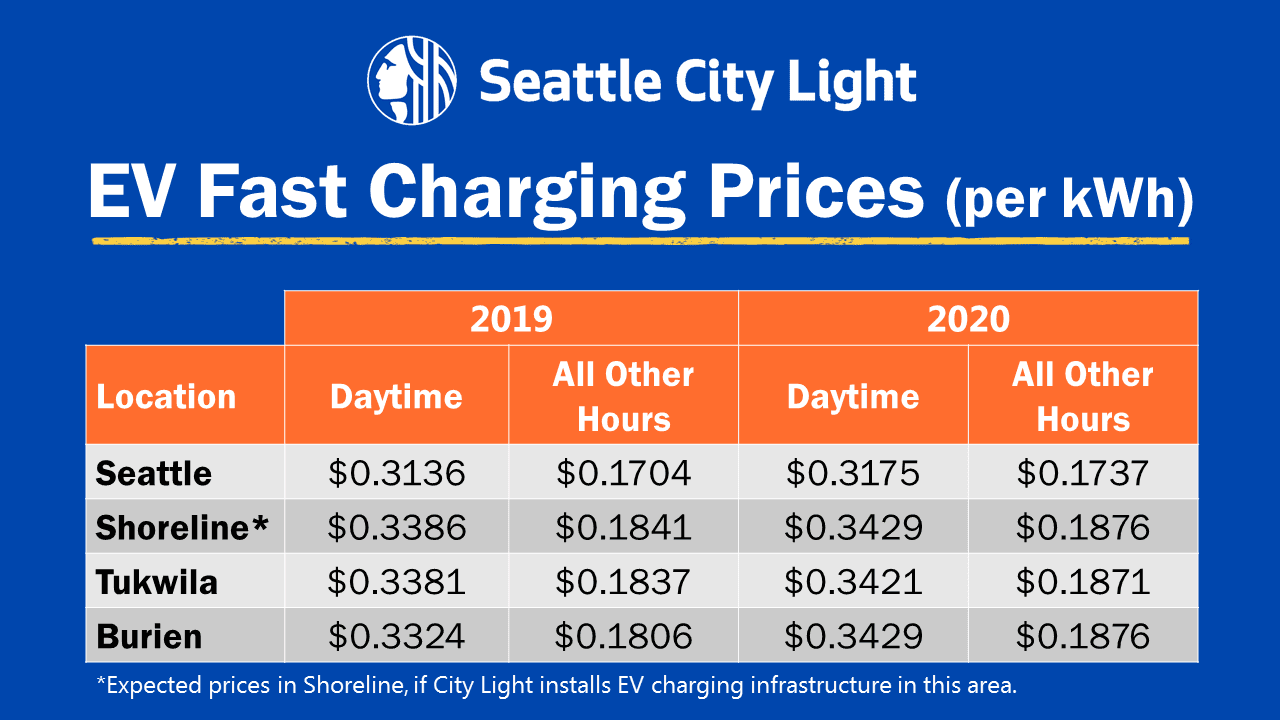 Seattle City Light Unveils its new site in SODO for Public Electric