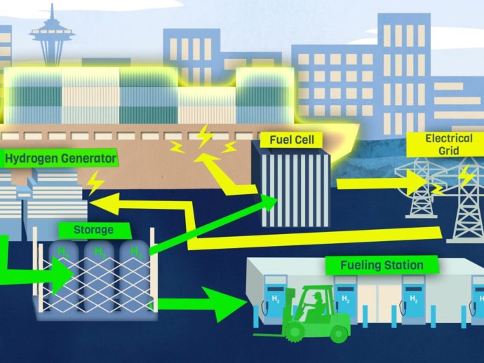 An example of how a renewable hydrogen infrastructure would operate at the Port of Seattle  
(Credit: Sara Levine | Pacific Northwest National Laboratory)  