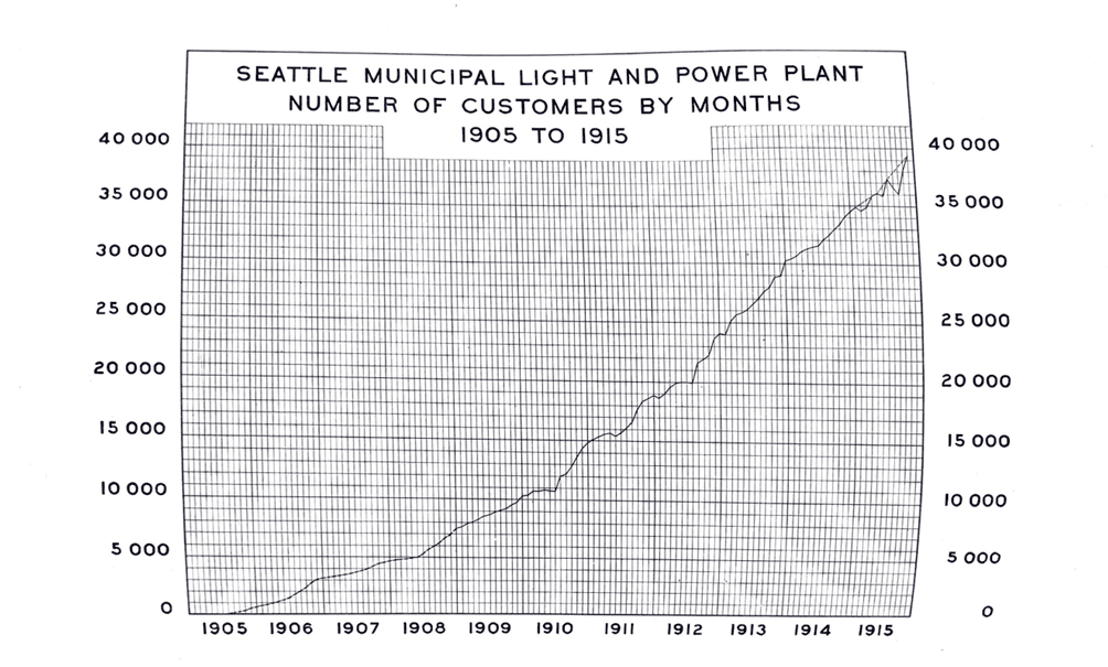 Seattle's pathway to public power